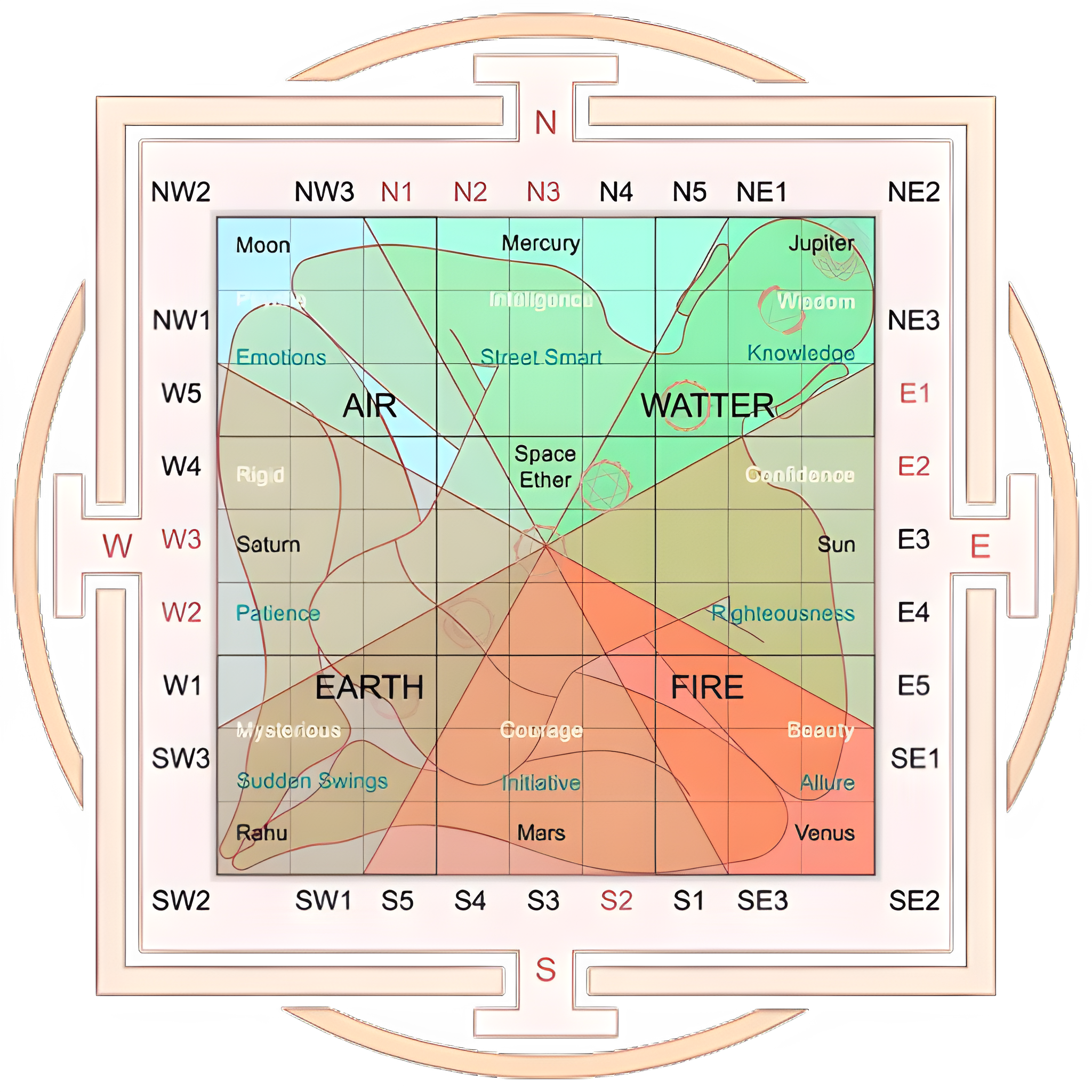 Vastu-2_upscaled