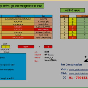 वर्ण विन्यास  (Alphabetical Configuration) Excel Sheet