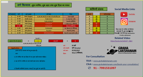 वर्ण विन्यास  (Alphabetical Configuration) Excel Sheet